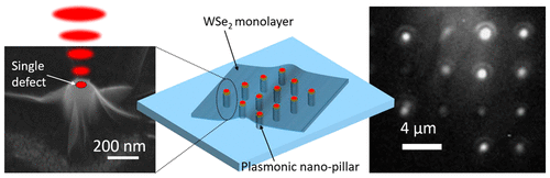 Radiative Enhancement Of Single Quantum Emitters In Wse2 Monolayers Using Site Controlled 9002