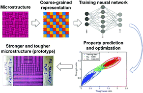 Bioinspired Hierarchical Composite Design Using Machine Learning ...