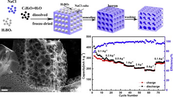 In Situ Double-Template Fabrication Of Boron-Doped 3D Hierarchical ...