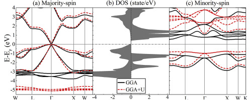 D0-d Half-Heusler Alloys: A Potential Class Of Advanced Spintronic ...