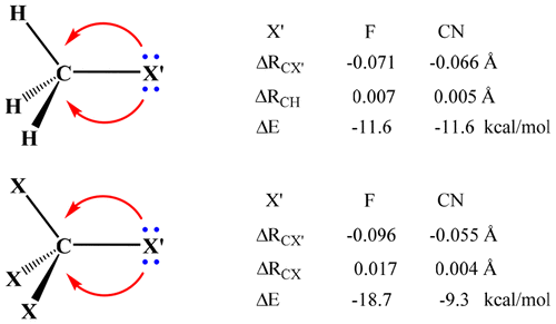 Role Of Intramolecular Electron Delocalization In The C–X Bond Strength ...