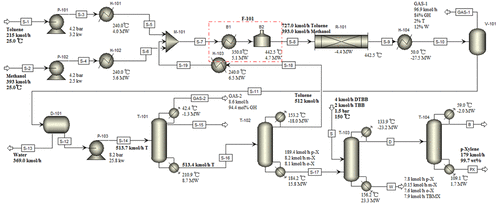 Intensified P Xylene Production Process Through Toluene And Methanol Alkylation Industrial Engineering Chemistry Research X Mol