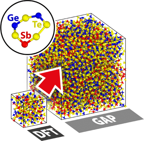 Modeling The Phase-Change Memory Material, Ge2Sb2Te5, With A Machine ...