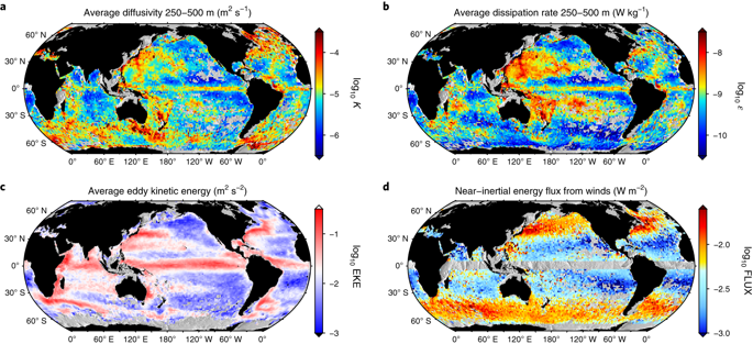 Large-scale Impacts Of The Mesoscale Environment On Mixing From Wind ...