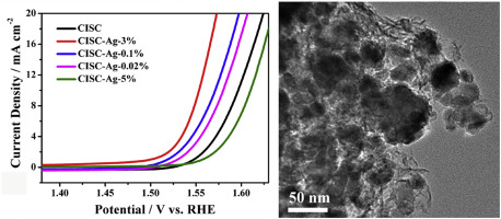 Loading Of Ag On Fe Co S N Doped Carbon Nanocomposite To Achieve Improved Electrocatalytic Activity For Oxygen Evolution Reaction Journal Of Alloys And Compounds X Mol