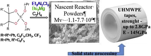 Novel Titanium Iv Complexes With 1 2 Diolate Ligands Synthesis Structure And Catalytic Activities In Ultra High Molecular Weight Polyethylene Production Journal Of Organometallic Chemistry X Mol