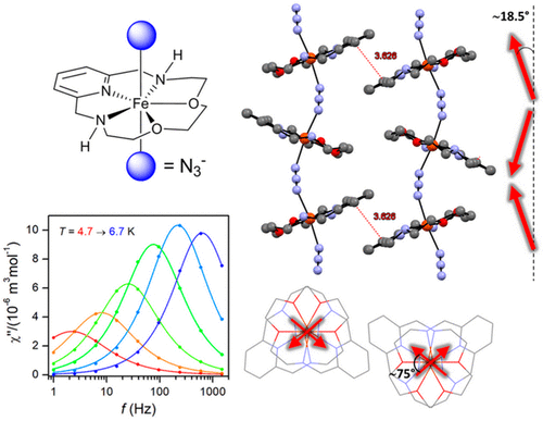 Single Chain Magnet Based On 1d Polymeric Azido Bridged Seven Coordinate Fe Ii Complex With A Pyridine Based Macrocyclic Ligand Inorganic Chemistry X Mol