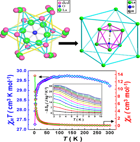 Diverse Lanthanide Coordination Polymers With 3 3 Dimethylcyclopropane 1 2 Dicarboxylate Ligand Synthesis Crystal Structure And Properties Acs Omega X Mol