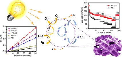 Facile Fabrication Of Hierarchical Micro-Meso-Macro Porous Metal Oxide ...