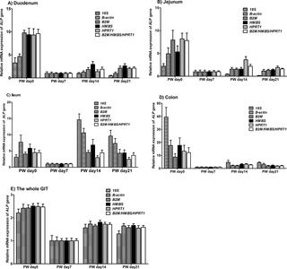 A New Set Of Reference Housekeeping Genes For The Normalization RT-qPCR ...