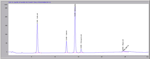 Flavonoids And Tannin Composition Of Bambara Groundnut (Vigna ...