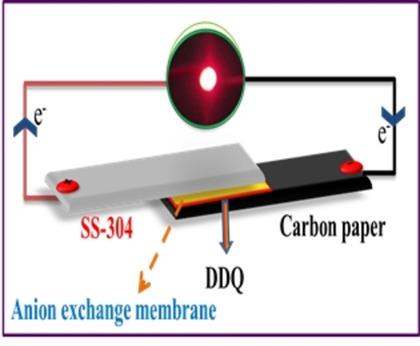 Iron Dicyano Dichloro Quinone Primary Battery Chemistryselect X Mol