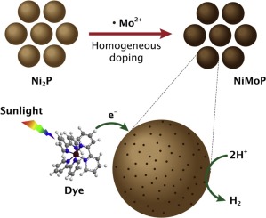 Transition Metal-doped Nickel Phosphide Nanoparticles As Electro- And ...