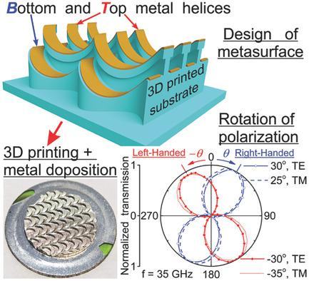 Large-Scale Metalens – Ray Propagation – Ansys Optics