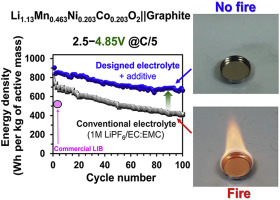 Non-flammable Organic Liquid Electrolyte For High-safety And High ...