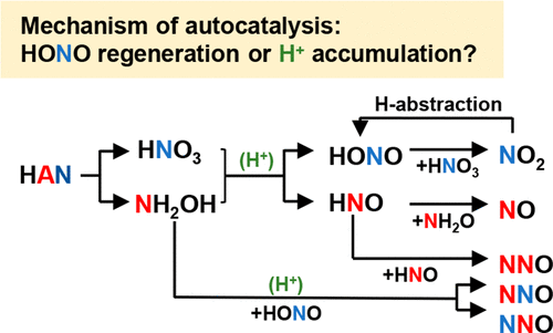 Thermal Decomposition Mechanism Of Aqueous Hydroxylammonium Nitrate