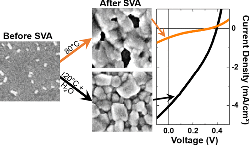 Solution-Processed BiI3 Films With 1.1 EV Quasi-Fermi Level Splitting ...