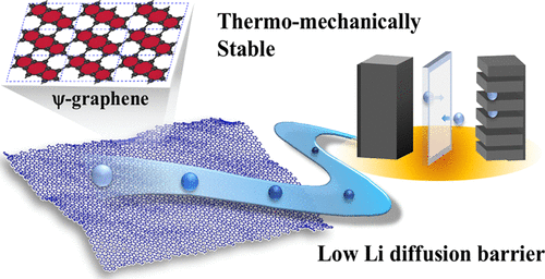 Atomistic Dynamics Investigation Of The Thermomechanical Properties And ...