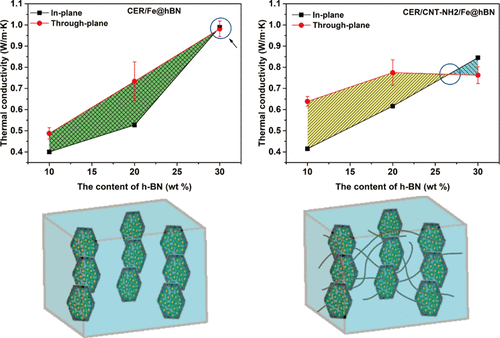 Fabrication Of Thermal Conductivity Enhanced Polymer Composites By ...