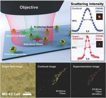 Plasmonic Nanoprobes For Multiplexed Fluorescence‐Free Super‐Resolution ...