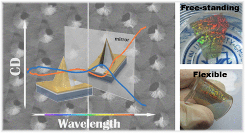 Free-Standing Plasmonic Chiral Metamaterials With 3D Resonance Cavities ...