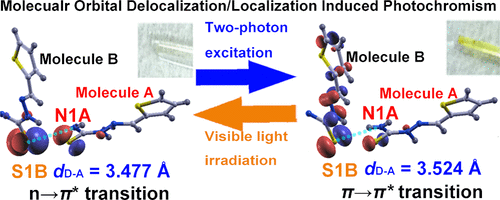 Molecular Orbital Delocalization/Localization-Induced Crystal-to ...