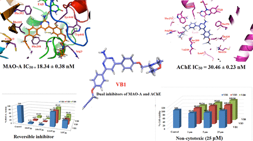 4,6-Diphenylpyrimidine Derivatives As Dual Inhibitors Of Monoamine ...