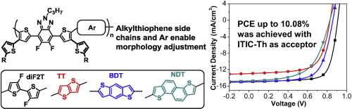 Wide Bandgap Donor Acceptor Conjugated Polymers With Alkylthiophene As Side Chains For High Performance Non Fullerene Polymer Solar Cells Organic Electronics X Mol