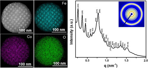 Scalable Assembly Of Crystalline Binary Nanocrystal Superparticles And ...