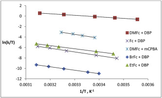 Oxidation Kinetics Of Ferrocene Derivatives With Dibenzoyl Peroxide Journal Of Organometallic Chemistry X Mol