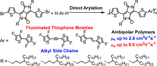 High Mobility Ambipolar Diketopyrrolopyrrole Based Conjugated Polymers Synthesized Via Direct Arylation Polycondensation Influence Of Thiophene Moieties And Side Chains Macromolecules X Mol