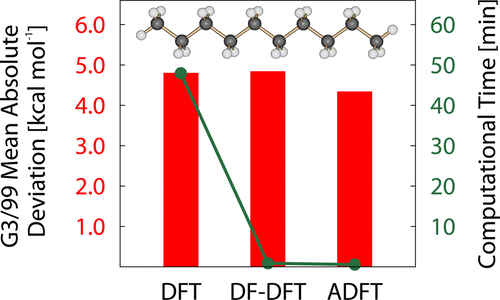 Range-Separated Hybrid Functionals With Variational Fitted Exact ...