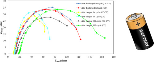 Application Of Rgo Cnt Nanocomposite As Cathode Material In Lithium Air Battery Journal Of Electroanalytical Chemistry X Mol