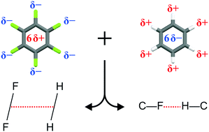 The Temperature Dependence Of C H F C Interactions In Benzene Hexafluorobenzene Crystengcomm X Mol