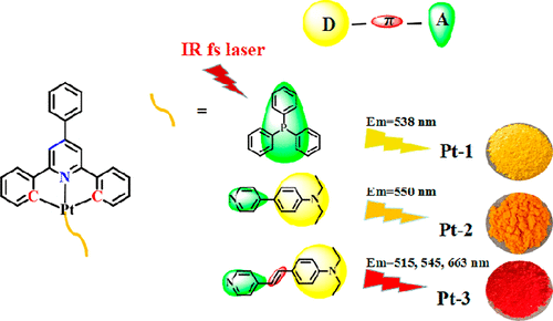 Series Of C N C Cyclometalated Pt Ii Complexes Synthesis Crystal Structures And Nonlinear Optical Properties In The Near Infrared Region Inorganic Chemistry X Mol