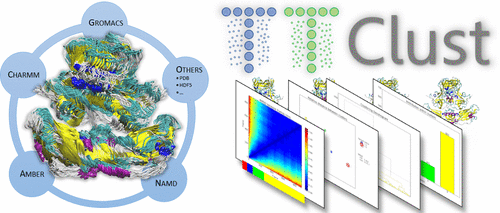 TTClust: A Versatile Molecular Simulation Trajectory Clustering Program ...