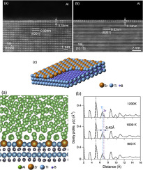 Mechanism For Zr Poisoning Of Al-Ti-B Based Grain Refiners,Acta ...