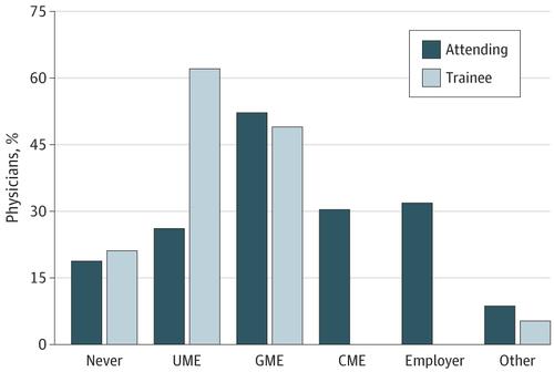 Education And Reporting Of Diagnostic Errors Among Physicians In Internal Medicine Training Programs Jama Internal Medicine X Mol