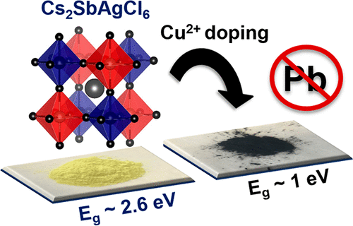 Cu(II)-Doped Cs2SbAgCl6 Double Perovskite: A Lead-Free, Low-Bandgap ...