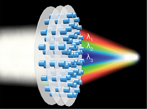 Large-Scale Metalens – Ray Propagation – Ansys Optics