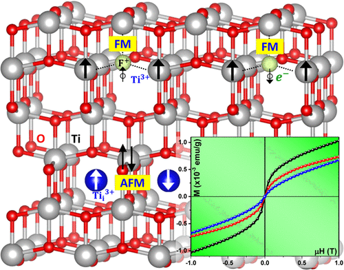 Anomalous Effects Of Lattice Strain And Ti3 Interstitials - 