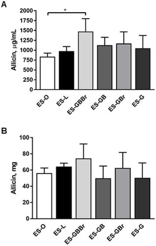 Characterization Of The Antibacterial Activity Of Bald S Eyesalve Against Drug Resistant Staphylococcus Aureus And Pseudomonas Aeruginosa Plos One X Mol