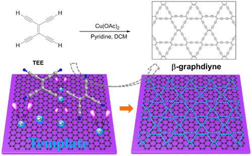 Template Synthesis Of An Ultrathin β-Graphdiyne-Like Film Using The ...