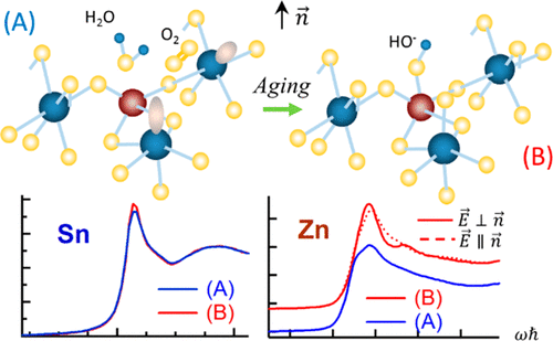 Surface Chemistry And Long Term Stability Of Amorphous Zn Sn O Thin Films The Journal Of Physical Chemistry C X Mol