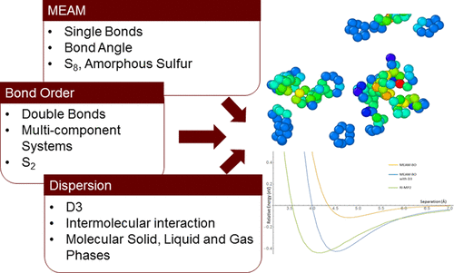 Dispersion-Corrected Modified Embedded-Atom Method Bond Order ...