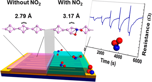 Red Phosphorus An Elementary Semiconductor For Room