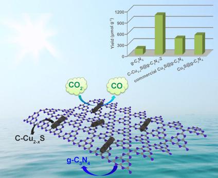 Hkust 1 Derived Hollow C Cu2 Xs Nanotube G C3n4 Composites For Visible Light Co2 Photoreduction With H2o Vapor Chemistry A European Journal X Mol