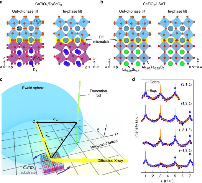 Three-dimensional Atomic Scale Electron Density Reconstruction Of ...