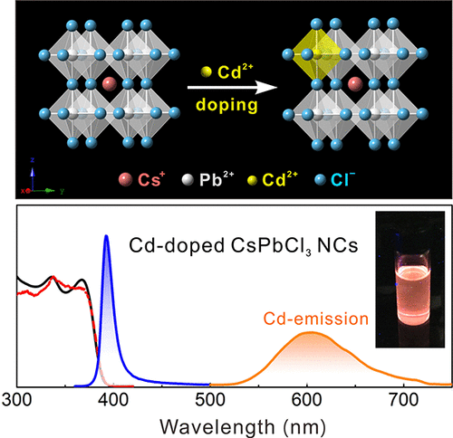 Synthesis Of All-Inorganic Cd-Doped CsPbCl3 Perovskite Nanocrystals ...