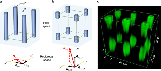 Three-dimensional Nonlinear Photonic Crystal In Ferroelectric Barium ...